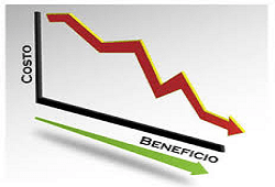 Marketing Digital costo-beneficio