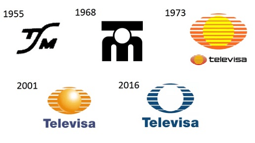 Posicionamiento marca 3