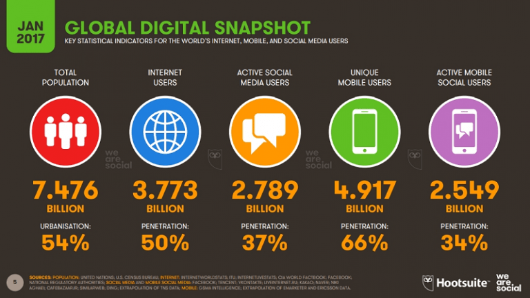 Internet en el mundo 2