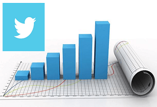 Estadisticas de Twitter