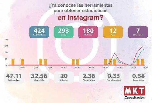 Estadisticas de Instagram