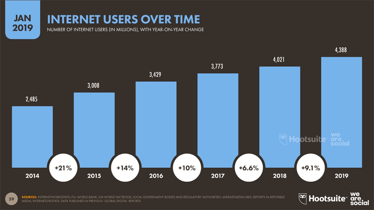 uso de internet 2019 2