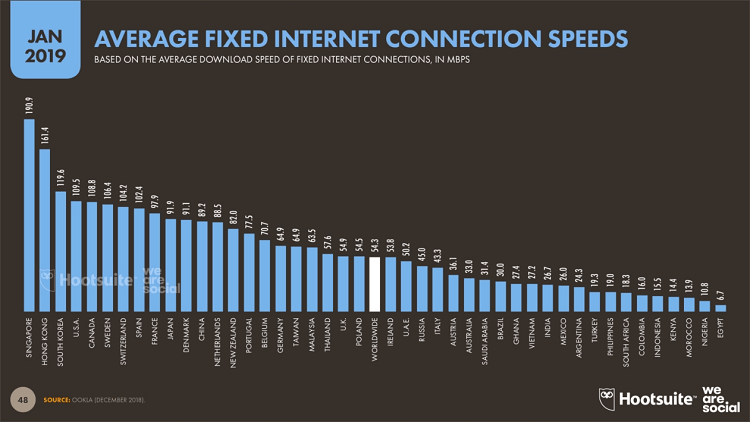 uso de internet 2019 4