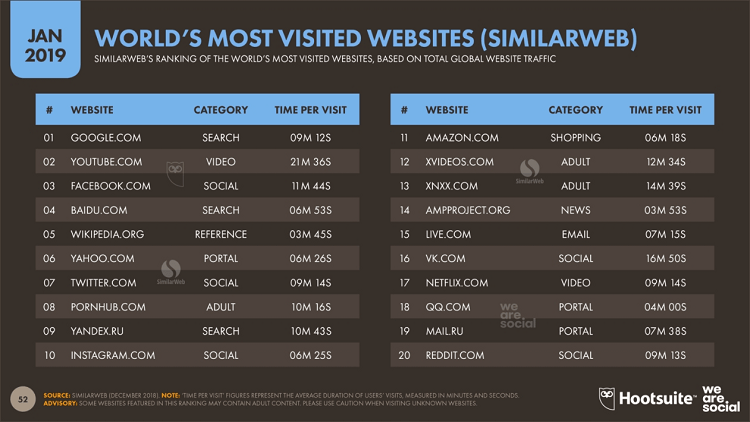 uso de la web 2019 6