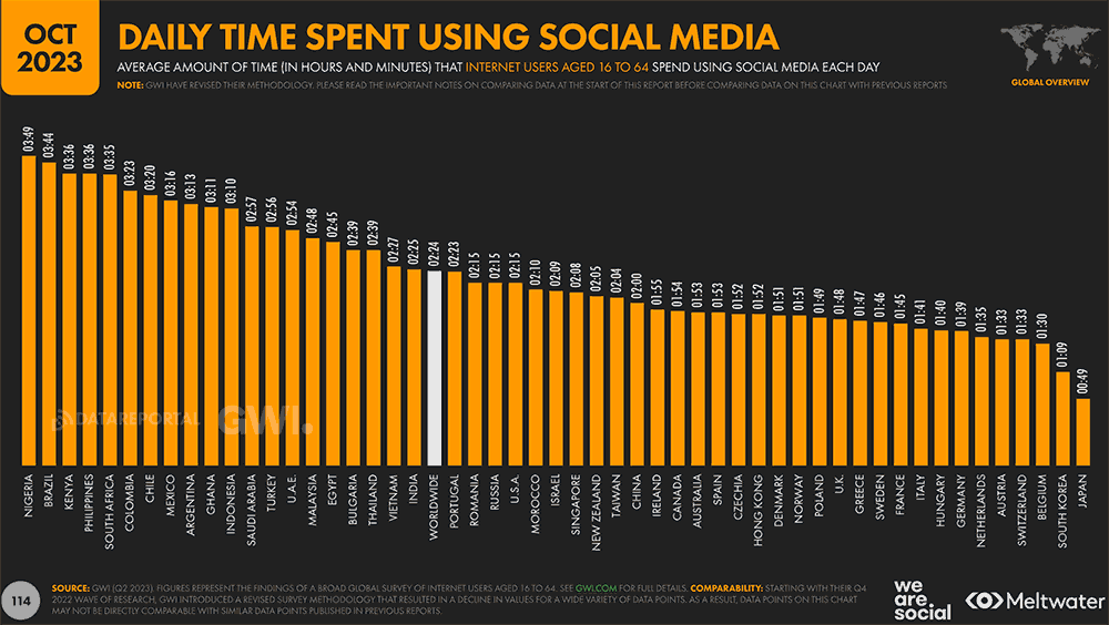 redes-sociales-en-2023