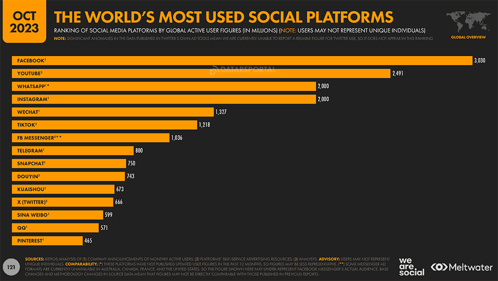 redes-sociales-en-2023