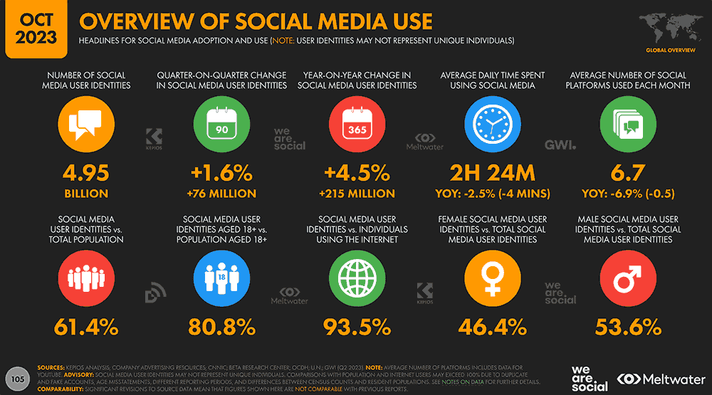 redes-sociales-en-2023