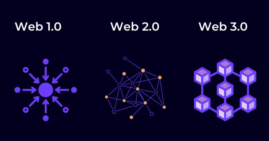 NFT, wallet, blockchain, metaverso: ¿qué es la Web3?