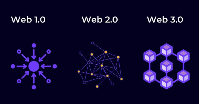 NFT, wallet, blockchain, metaverso: ¿qué es la Web3?