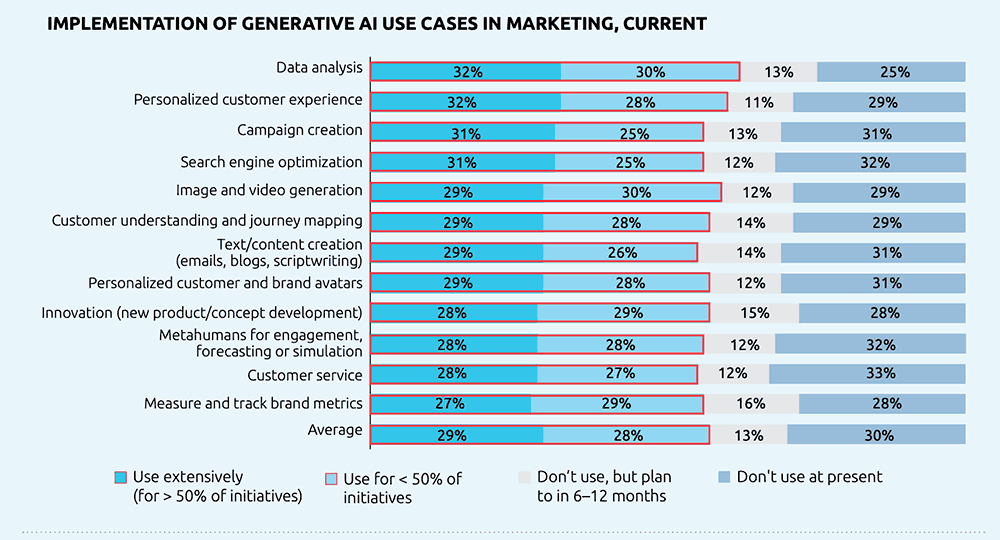 ia-marketing