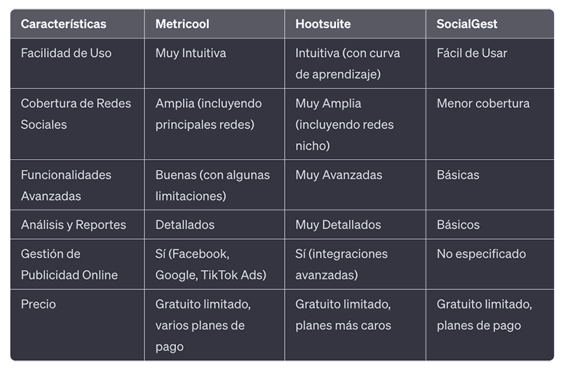 comparacion-metricool-hootsuite-socialgest